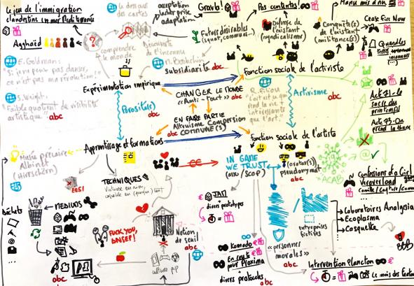 Carte mentale - Profession artiste 2024 © BBB centre d’art